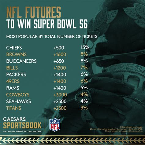 predictions to win Super Bowl